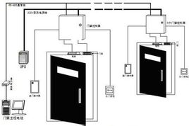 什么是門(mén)禁 ? 當(dāng)前常見(jiàn)門(mén)禁系統(tǒng)的種類(lèi)有哪些？各有什么優(yōu)缺點(diǎn)？